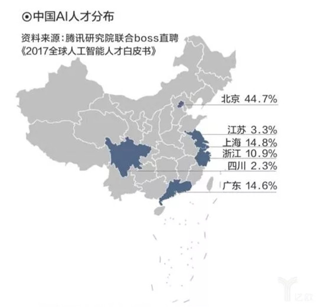 智能机器人