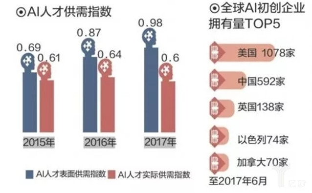 智能机器人