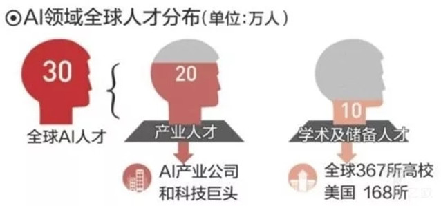 智能机器人